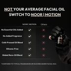 Signature Facial Oil