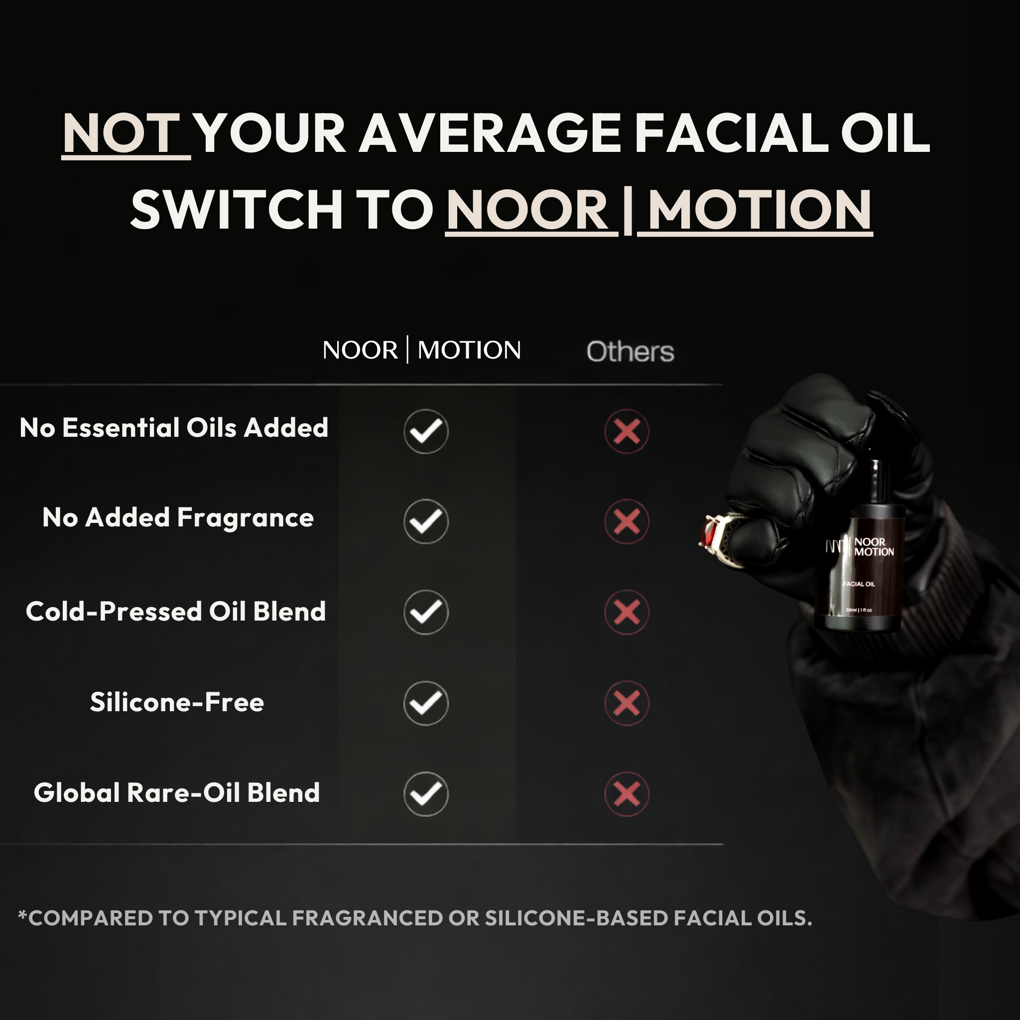 Signature Facial Oil